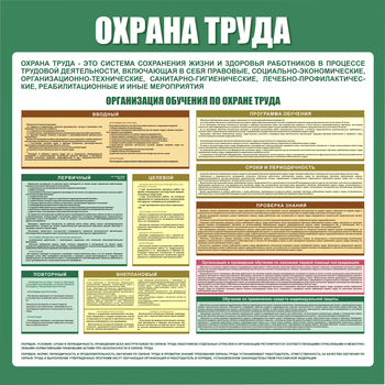 С06 Стенд организация обучения по охране труда (1000х1000 мм, пластик ПВХ 3 мм, алюминиевый багет серебряного цвета) - Стенды - Стенды по охране труда - Магазин охраны труда ИЗО Стиль